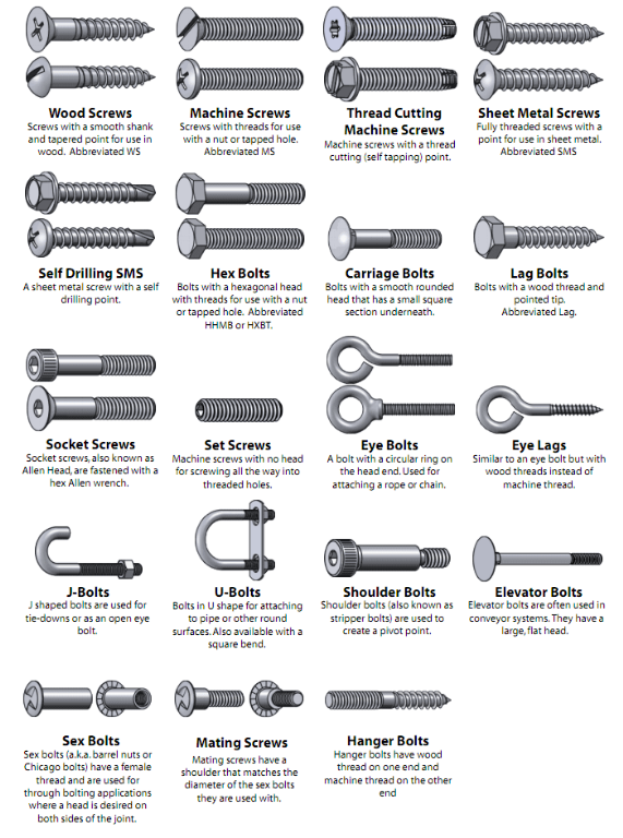 fasteners types and applications